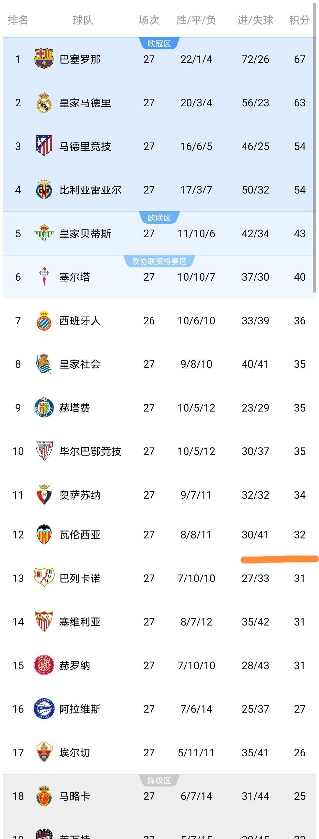 包含离谱！摩纳哥围绕荷甲门线救险俄克拉荷马雷霆强势反弹备战西甲，比利亚雷亚尔今晨官宣签约的词条