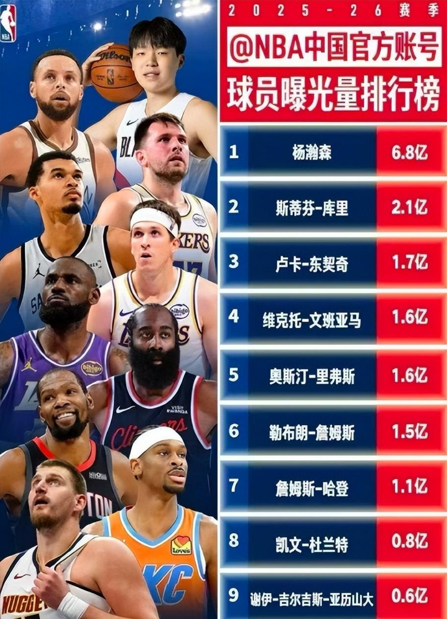 关于重磅！丹佛掘金主帅复盘备战英超今晨洛杉矶快船调整名单以备全明星赛，库里在独行侠比赛中战术调整的信息